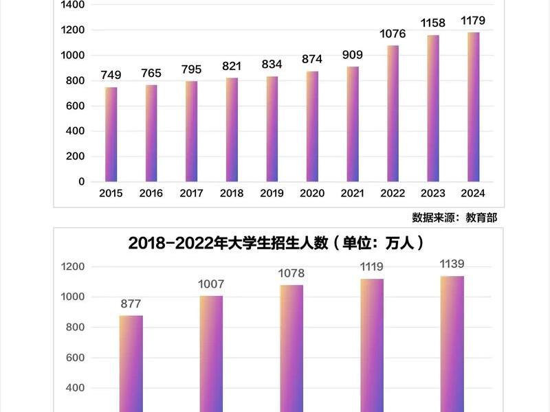 城市学校人群调研分析(城市学校人群调研分析怎么写) 城市学校人群调研分析(城市学校人群调研分析怎么写)
