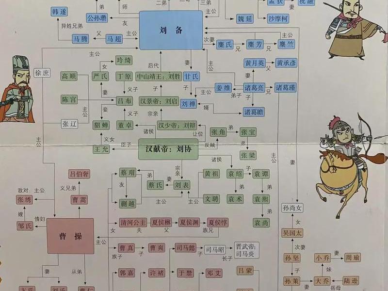 关羽的人际关系、关羽的人际关系如何 关羽的人际关系、关羽的人际关系如何
