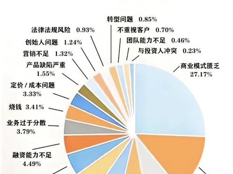 企业危机处理不当的案例 企业危机处理不当的案例分析 企业危机处理不当的案例 企业危机处理不当的案例分析