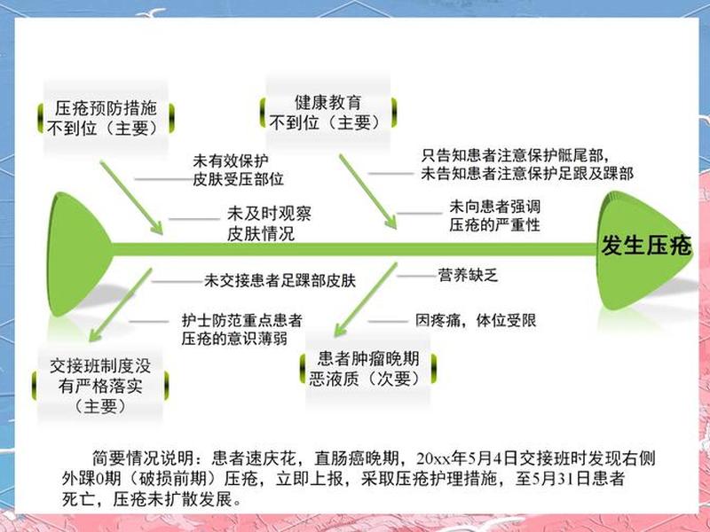 peplau人际关系理论护士的6个角色;护士的人际关系修养案例分析 peplau人际关系理论护士的6个角色;护士的人际关系修养案例分析