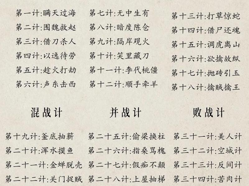 36计通俗详解;36计详细讲解 36计通俗详解;36计详细讲解