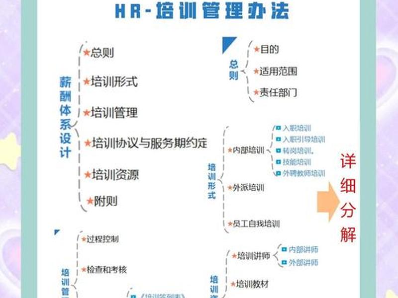 企业管理沟通培训课程、企业管理沟通培训课程总结 企业管理沟通培训课程、企业管理沟通培训课程总结