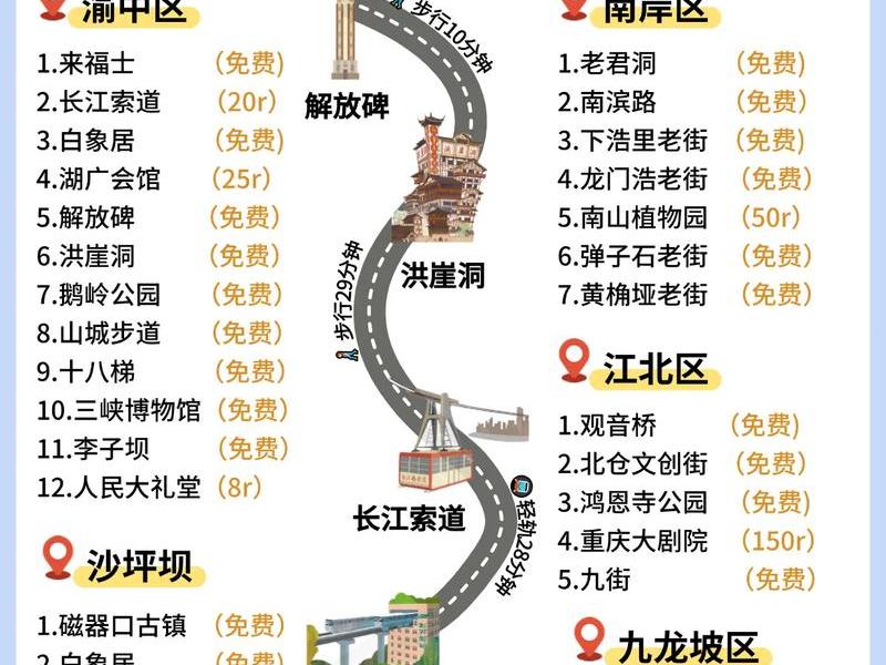 到重庆后该怎么去玩 - 到重庆后该怎么去玩才好玩 到重庆后该怎么去玩 - 到重庆后该怎么去玩才好玩