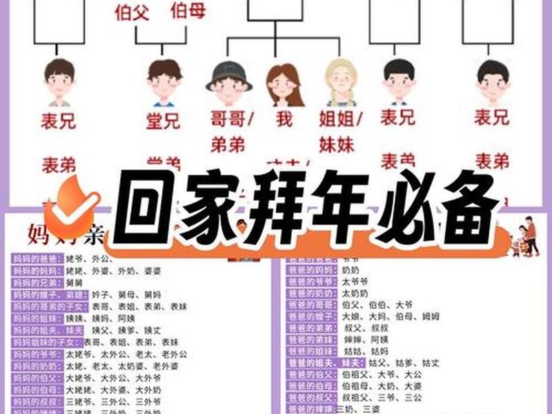 亲戚关系图表全表;亲戚关系图最全 亲戚关系图表全表;亲戚关系图最全