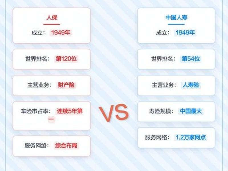 人保和人寿关系 人保和人寿关系大吗 人保和人寿关系 人保和人寿关系大吗
