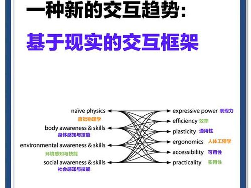 多样化接触是什么意思、多样化接触是什么意思啊 多样化接触是什么意思、多样化接触是什么意思啊