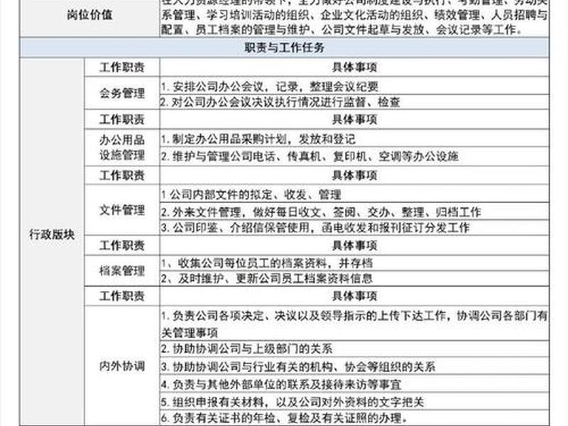 企业人事部门工作职责 - 企业人事工作由哪个部门负责 企业人事部门工作职责 - 企业人事工作由哪个部门负责