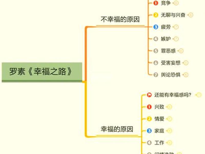 人的幸福感取决于同周围的人际关系,人的幸福感取决于同周围的人际关系对吗 人的幸福感取决于同周围的人际关系,人的幸福感取决于同周围的人际关系对吗