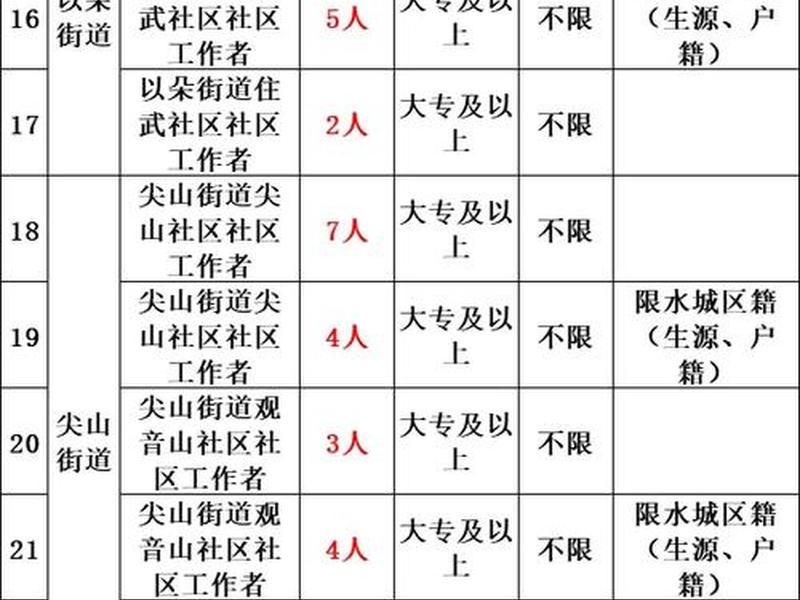 丰台街道服务中心招聘信息最新、丰台街道服务中心招聘信息最新消息 丰台街道服务中心招聘信息最新、丰台街道服务中心招聘信息最新消息
