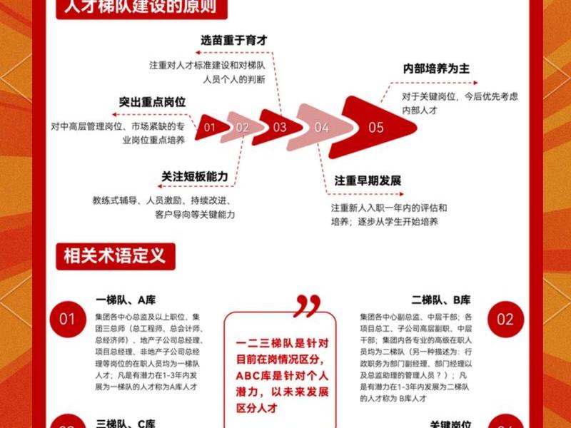 企业发展与人才管理 - 企业发展与人才管理的关系 企业发展与人才管理 - 企业发展与人才管理的关系