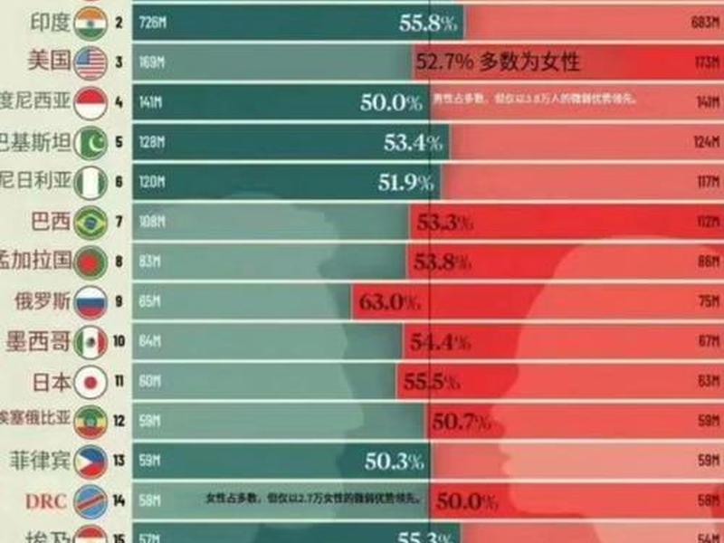 国外对性别的划分(国外对性别的划分的标准) 国外对性别的划分(国外对性别的划分的标准)