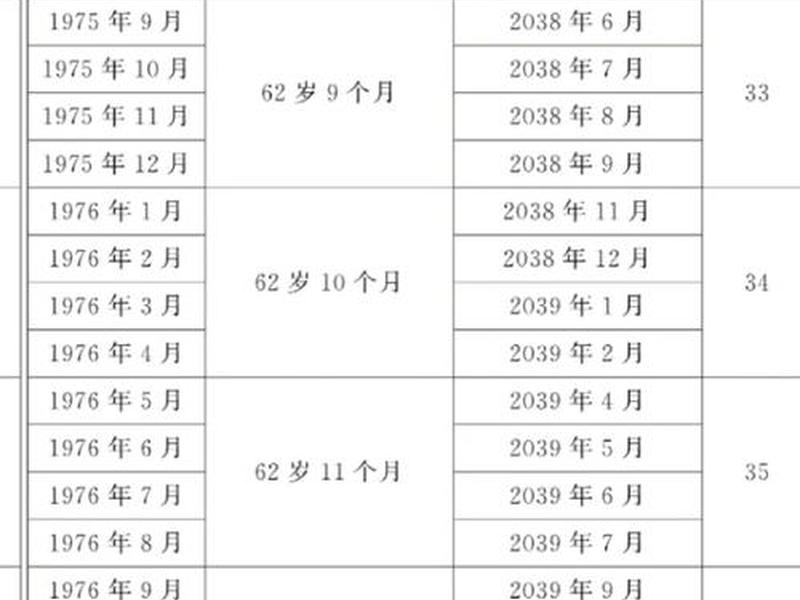 60岁退休后人际关系，60岁退休后人际关系怎么样
