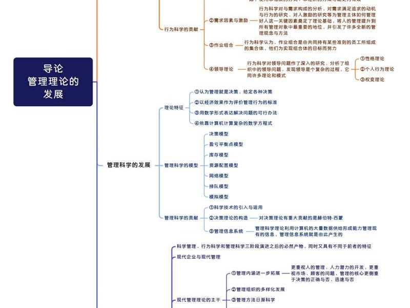 古典管理理论 古典管理理论的核心观点是 古典管理理论 古典管理理论的核心观点是