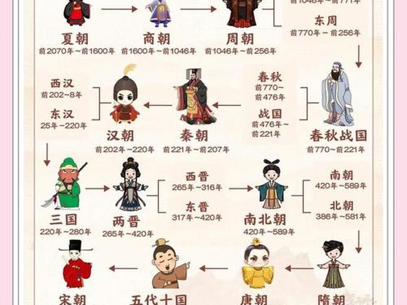 古代历史人际关系;古代历史人际关系的特点 古代历史人际关系;古代历史人际关系的特点