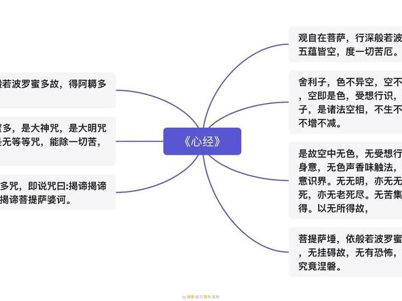 《心经》人际关系改善，《心经》的人生智慧