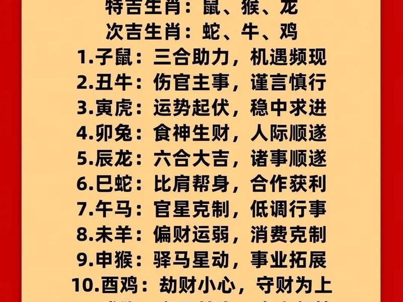 今日运势特吉生肖,今日运势特吉生肖是什么 今日运势特吉生肖,今日运势特吉生肖是什么