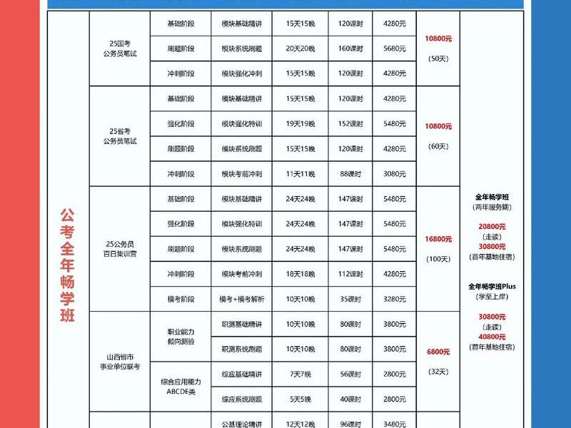 凌泽公务员面试课程如何、凌泽公务员面试课程如何报名