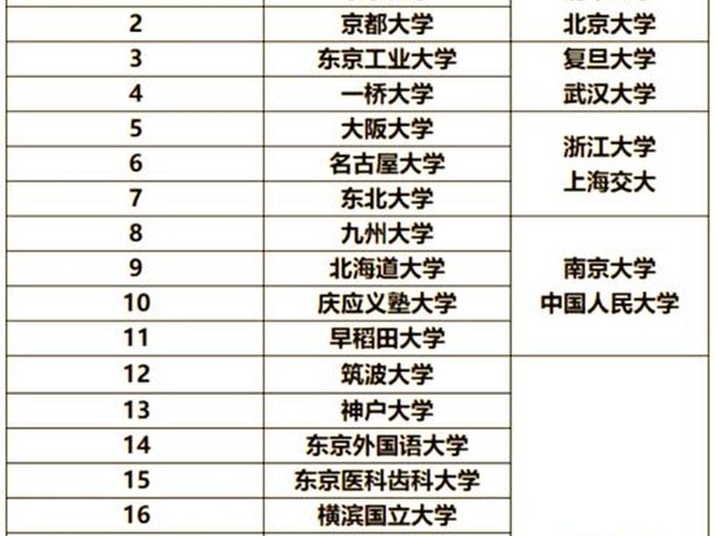 大学不同系之间交流多吗;大学不同系之间交流多吗为什么 大学不同系之间交流多吗;大学不同系之间交流多吗为什么