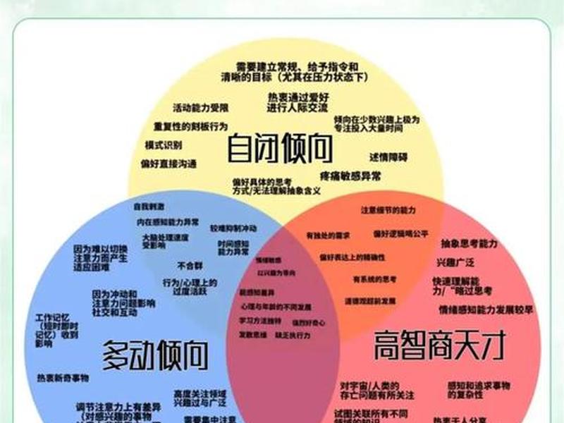 人的情商和智商是什么关系(情商和智商的含义是什么) 人的情商和智商是什么关系(情商和智商的含义是什么)