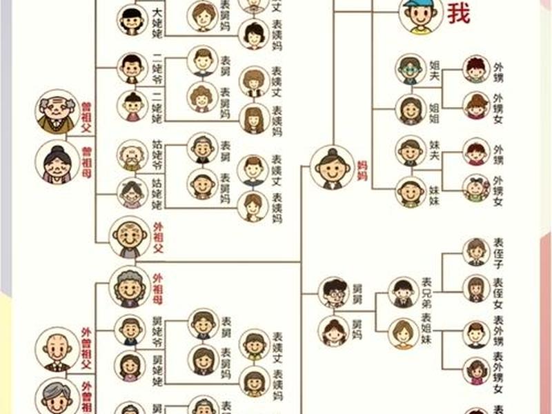 亲戚人际关系称呼图表图片(亲戚人际关系称呼图表图片大全) 亲戚人际关系称呼图表图片(亲戚人际关系称呼图表图片大全)