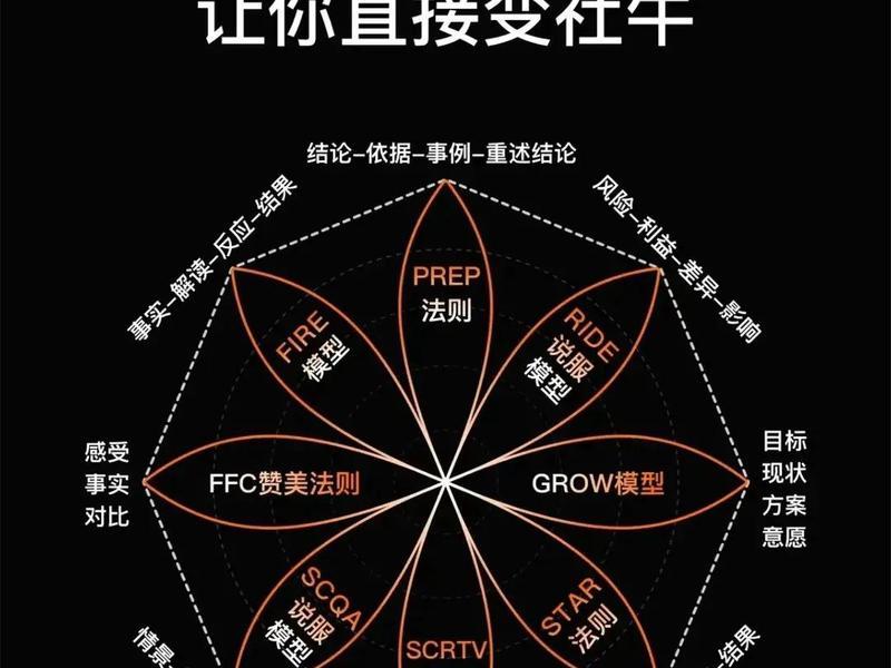 卡内基增进亲密关系,卡内基策略的核心,也是人际关系的生命线 卡内基增进亲密关系,卡内基策略的核心,也是人际关系的生命线