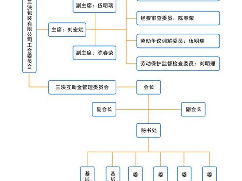 公司出现派系关系怎么解决;公司出现帮派怎么办 公司出现派系关系怎么解决;公司出现帮派怎么办