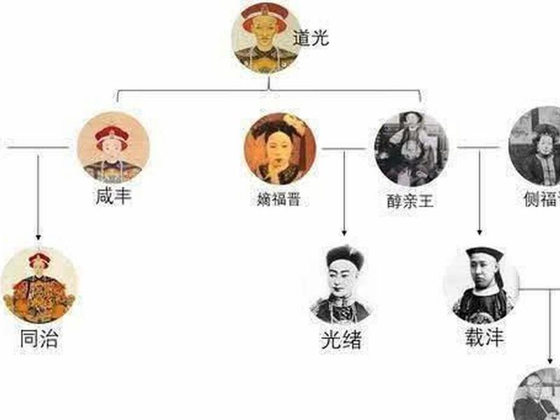 光绪皇帝人物关系,光绪人物关系图 光绪皇帝人物关系,光绪人物关系图
