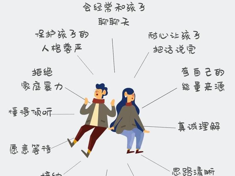 人际关系 父母(人际关系与父母) 人际关系 父母(人际关系与父母)
