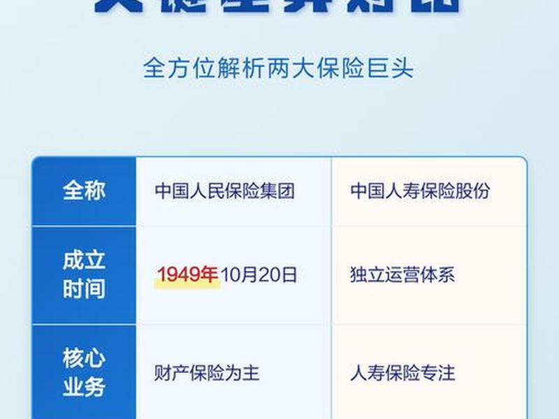 人保和人寿关系 人保和人寿关系大吗 人保和人寿关系 人保和人寿关系大吗