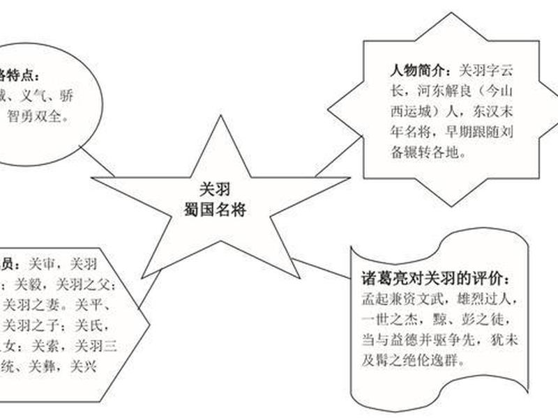 关羽人际关系(关羽人际关系图) 关羽人际关系(关羽人际关系图)