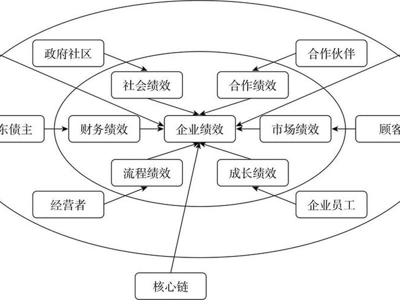 企业与利益相关者的关系问题，企业与利益相关者的关系问题是什么