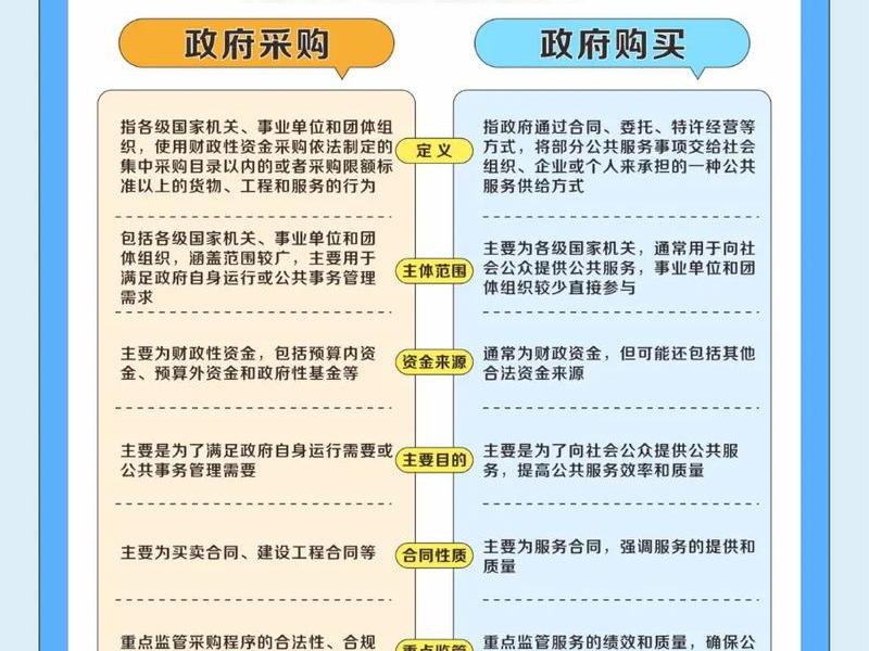 买卖关系和合作关系的区别（买卖关系和合作关系的区别是什么）