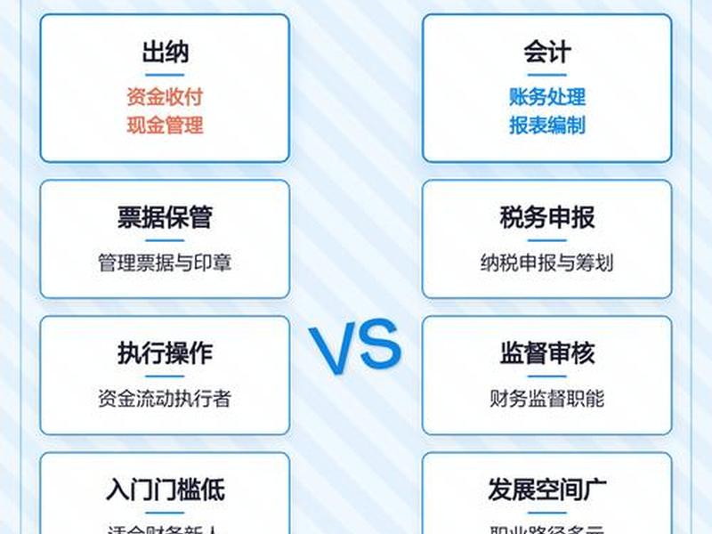 出纳的职责和会计的区别;出纳的职责和会计的区别是什么 出纳的职责和会计的区别;出纳的职责和会计的区别是什么