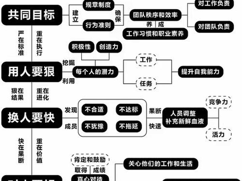 大领导的人际关系，大领导的人际关系怎么样