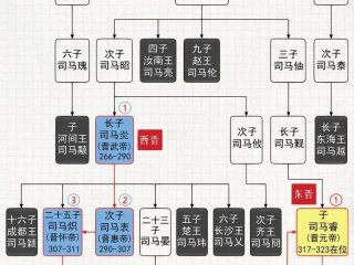 历史人物关系表图网址（历史人物关系图网站）