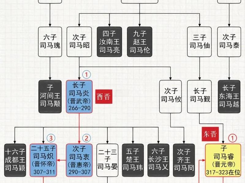 历史人物关系表图网址(历史人物关系图网站) 历史人物关系表图网址(历史人物关系图网站)
