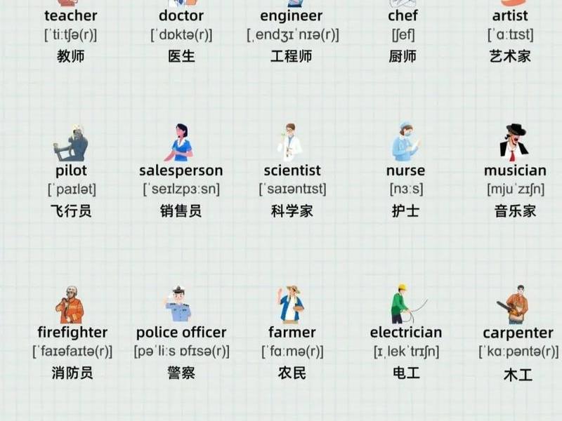处理人际关系的职业;处理人际关系的职业英语 处理人际关系的职业;处理人际关系的职业英语