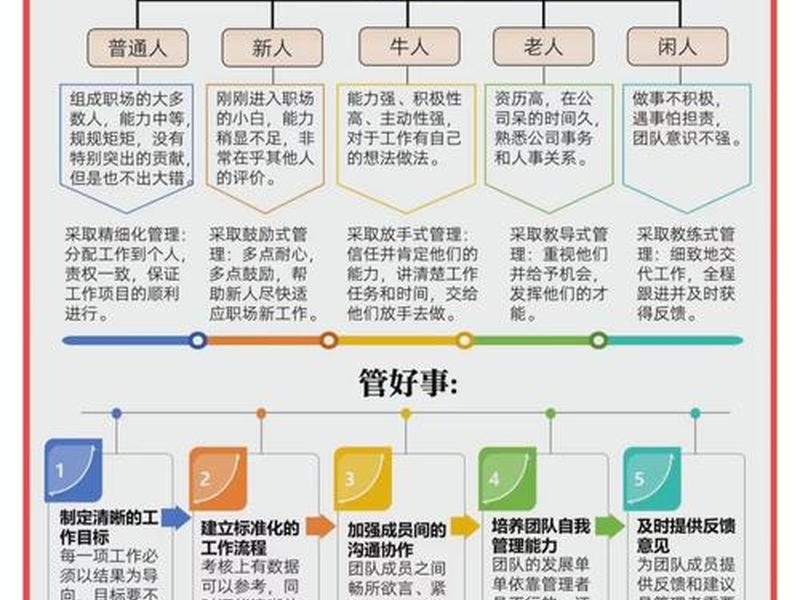 公司团队氛围好人性化管理 公司团队氛围好人性化管理怎么写 公司团队氛围好人性化管理 公司团队氛围好人性化管理怎么写
