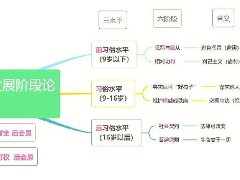 亲密关系的三阶段理论是什么、亲密关系的三阶段理论是什么意思 亲密关系的三阶段理论是什么、亲密关系的三阶段理论是什么意思