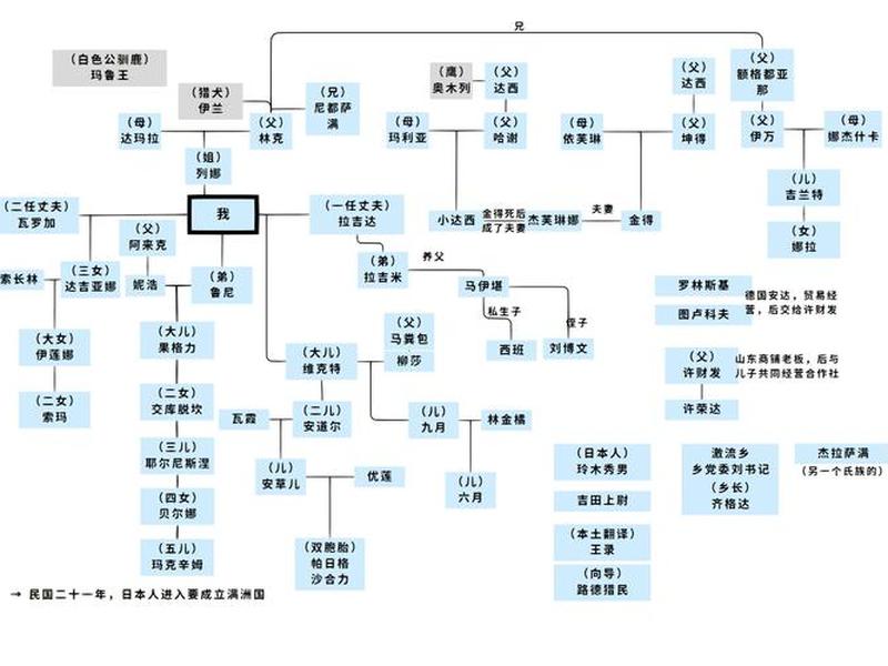 古代讼师的人际关系 - 古代讼师的人际关系叫什么 古代讼师的人际关系 - 古代讼师的人际关系叫什么
