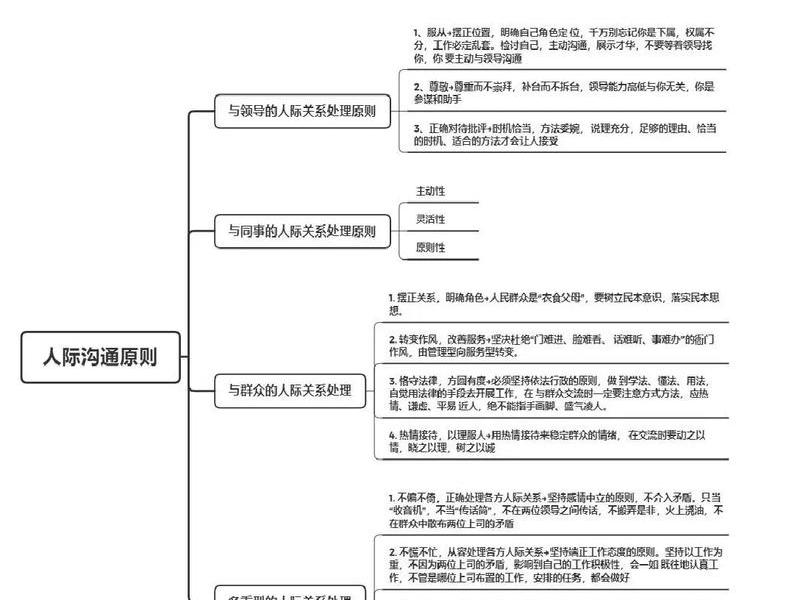 公务员人际关系面试真题、公务员人际关系面试真题及答案 公务员人际关系面试真题、公务员人际关系面试真题及答案