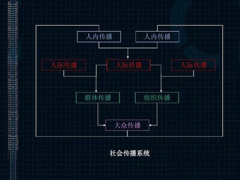 人际传播的分类有哪些,人际传播的分类有哪些类型 人际传播的分类有哪些,人际传播的分类有哪些类型