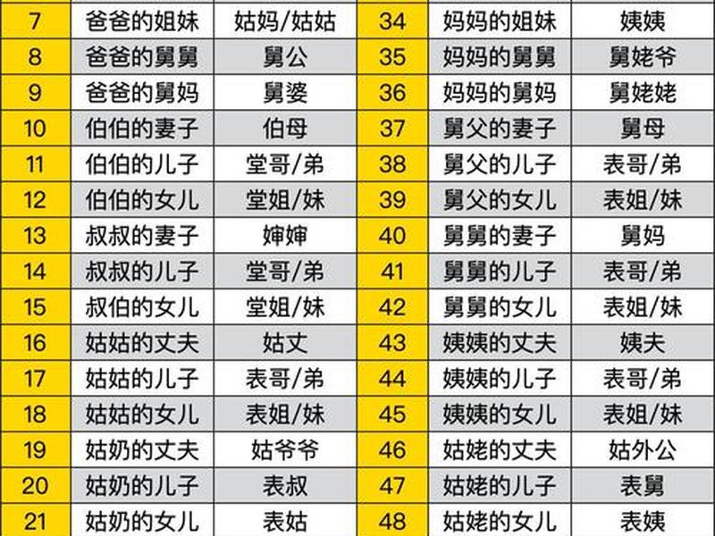 各类关系叫法 各类关系叫法是什么