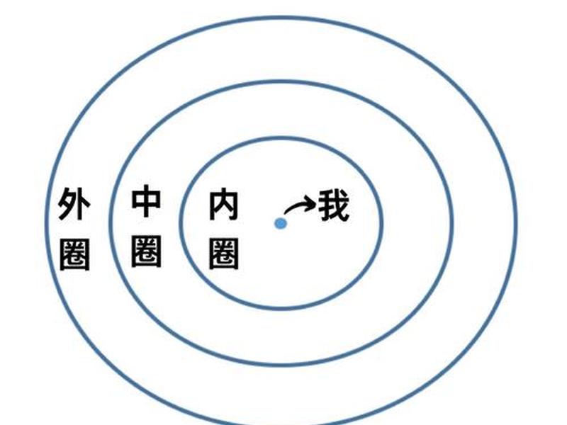 r人际关系 - 人际关系的六种 r人际关系 - 人际关系的六种