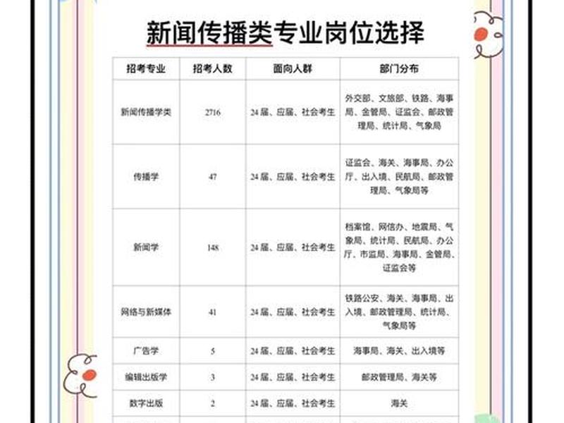 传播学源流与媒介理论关系;传播学源流与媒介理论关系是什么 传播学源流与媒介理论关系;传播学源流与媒介理论关系是什么