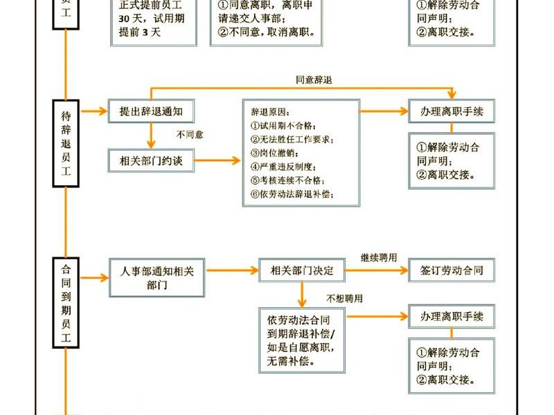 单位人事调整如何处理关系户,单位人事关系复杂怎么处理 单位人事调整如何处理关系户,单位人事关系复杂怎么处理