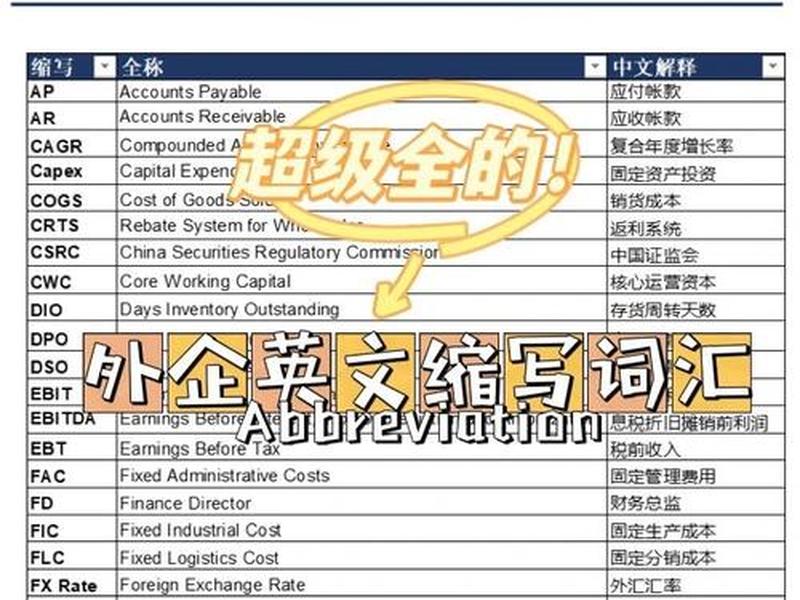 ppt财会缩写;财务会计缩写 ppt财会缩写;财务会计缩写