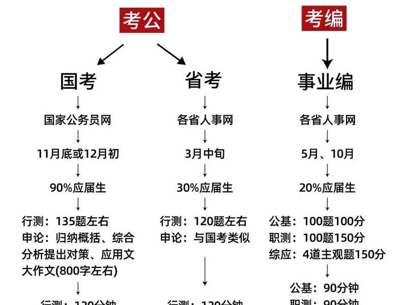 处理人际关系能力不好适合考公吗 人际关系处理不好的人适合干什么 处理人际关系能力不好适合考公吗 人际关系处理不好的人适合干什么