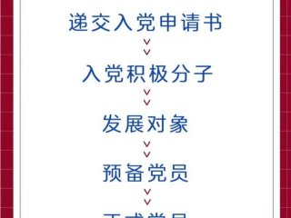 党员关系要和人在一起吗，党员关系要和人在一起吗怎么办