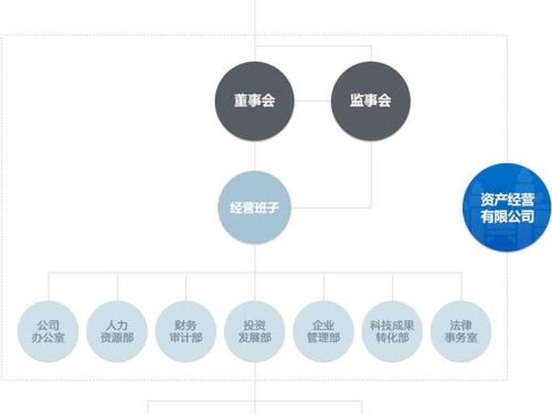 传统组织理论强调的是人际关系,传统的组织理论强调组织结构明确稳定和决策的 传统组织理论强调的是人际关系,传统的组织理论强调组织结构明确稳定和决策的